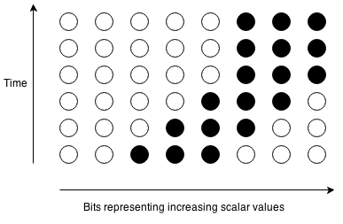 Example