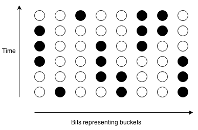 Example